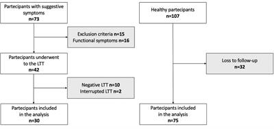 Longitudinal prospective anthropometric evaluation in Caucasian prepubertal children with lactose intolerance